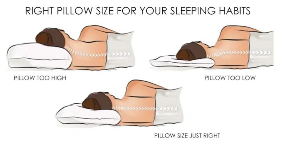 sleeping positions and pillow height diagram showing correct spinal alignment for neck pain relief